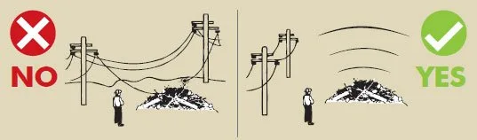 Burn-safety diagram showing clearance from overhead lines.